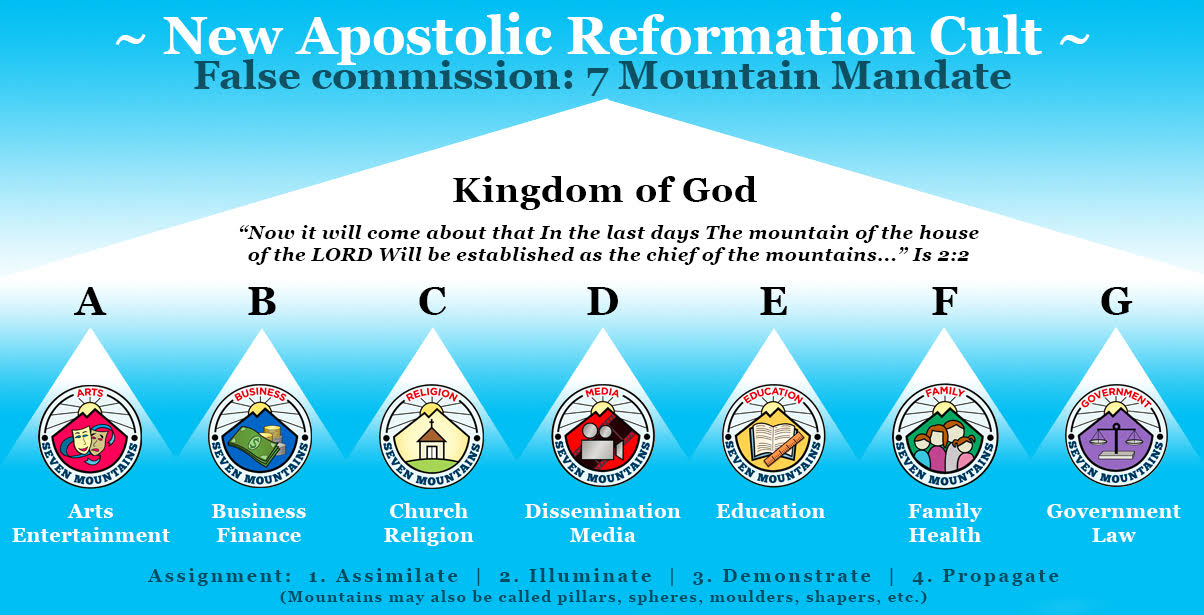 What is DOMINIONSISM and the Seven Mountain Mandate.